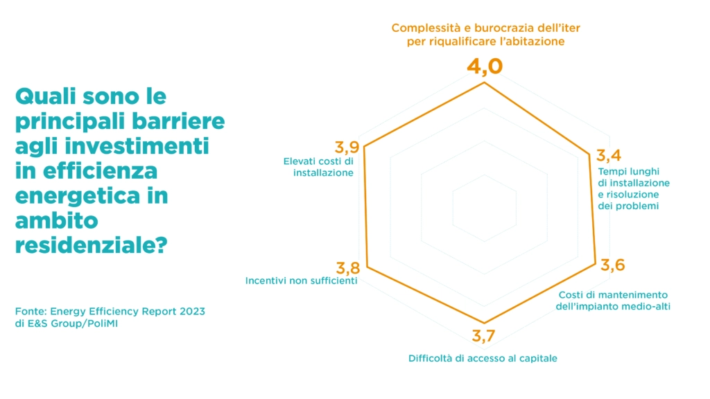 Energy Efficency Report 2023 di E&S Group/PoliMI