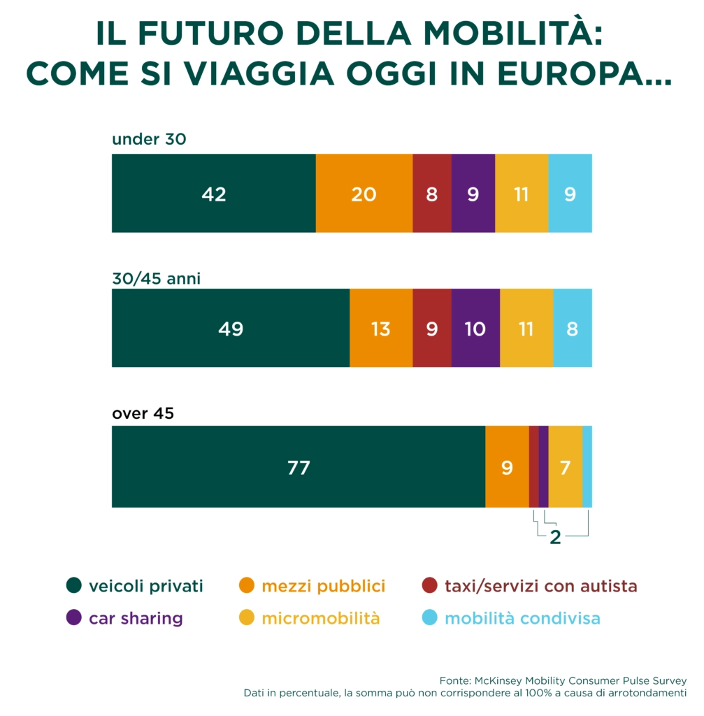 McKinsey Mobility Consumer Pulse Survey