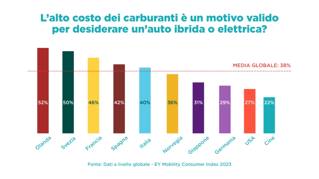 EY Mobility Consumer Index 2023