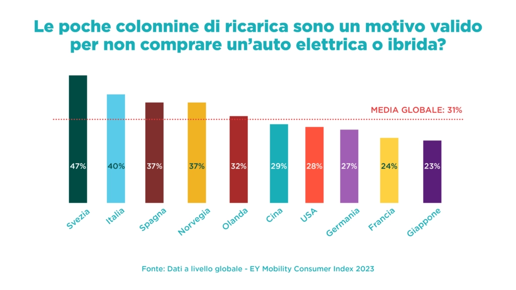 EY Mobility Consumer Index 2023